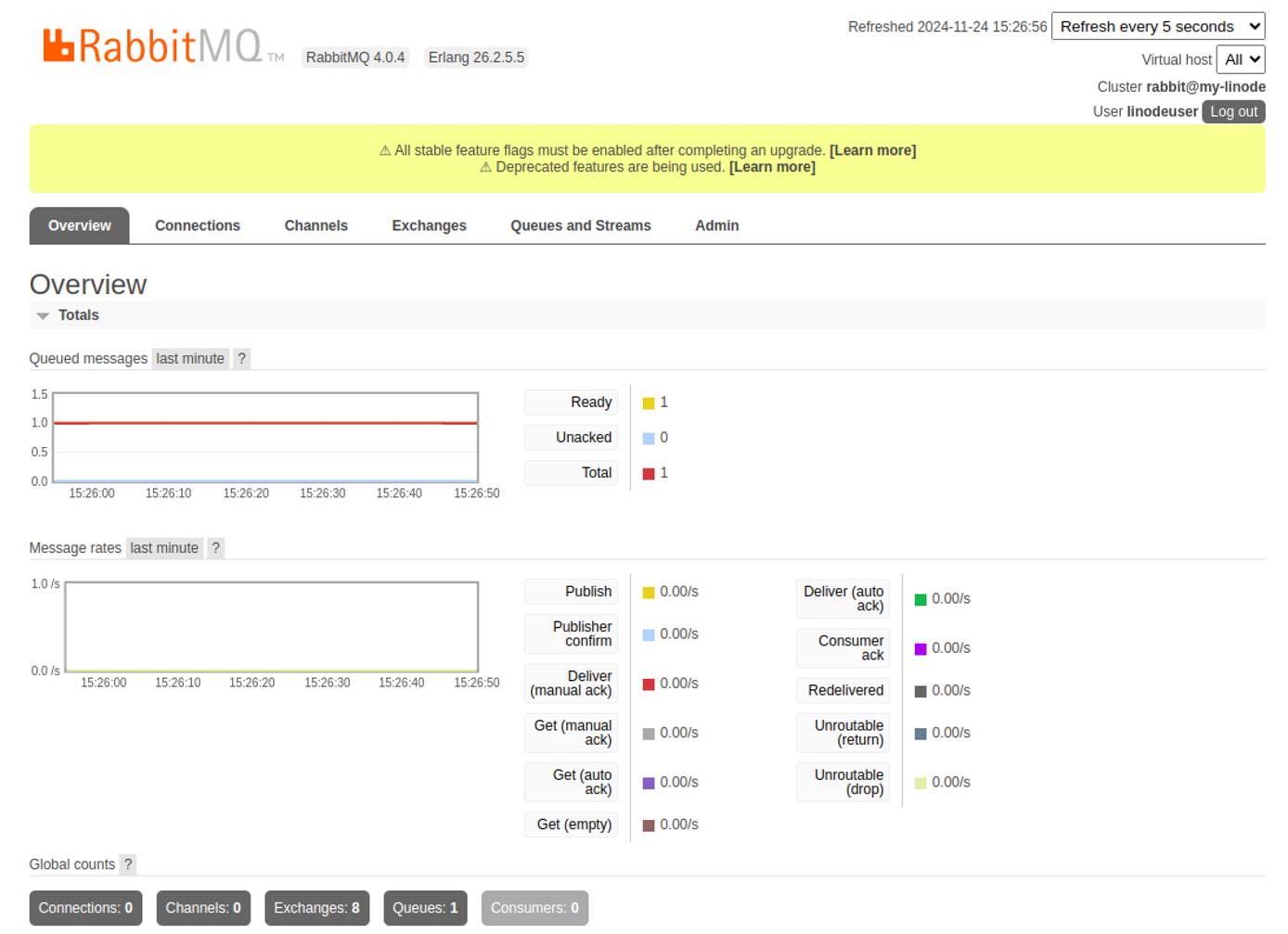 RabbitMQ management dashboard overview displaying server metrics, queue status, and connection details. RabbitMQ management dashboard overview displaying server metrics, queue status, and connection details.