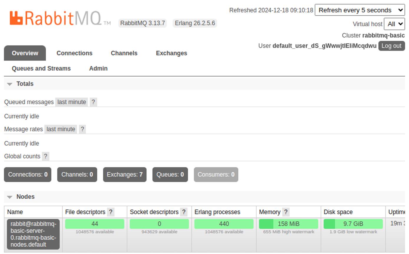 RabbitMQ web interface login screen for entering credentials. RabbitMQ web interface login screen for entering credentials.
