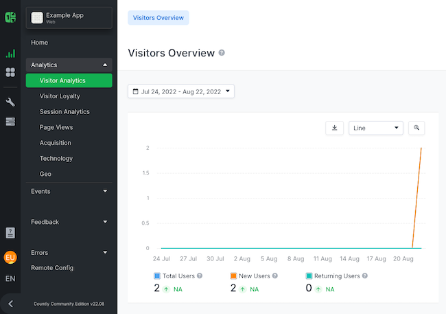Countly page visitors Countly page visitors