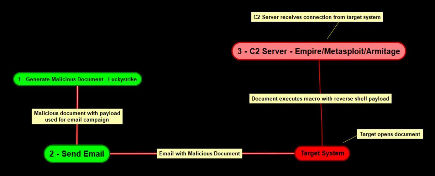 Attack scenario diagram Attack scenario diagram