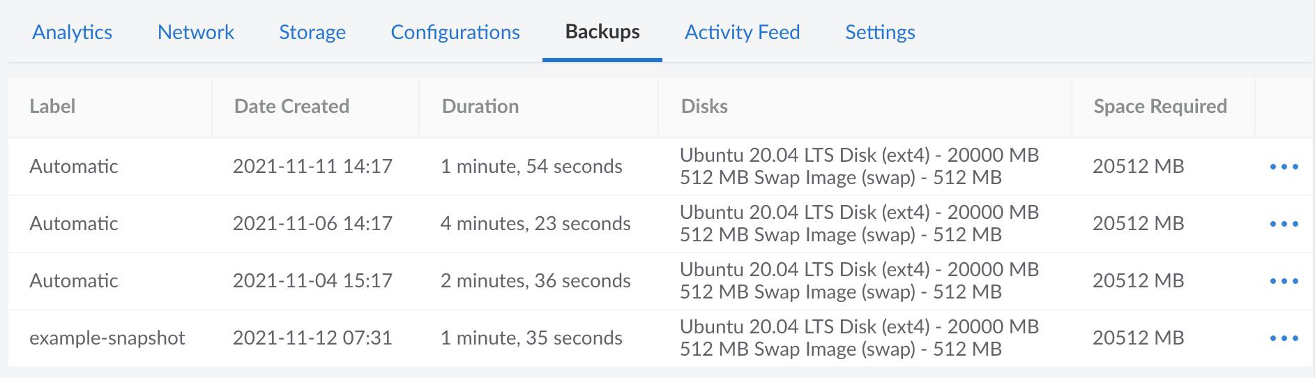 The list of Backups in Cloud Manager The list of Backups in Cloud Manager